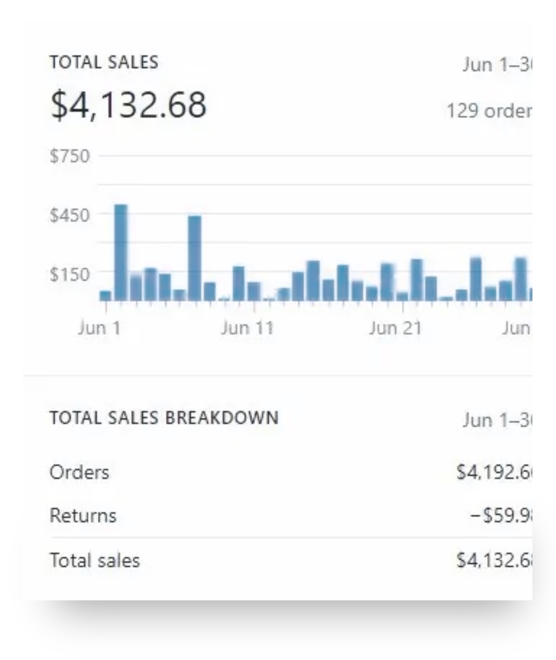 Shopify Performance 3
